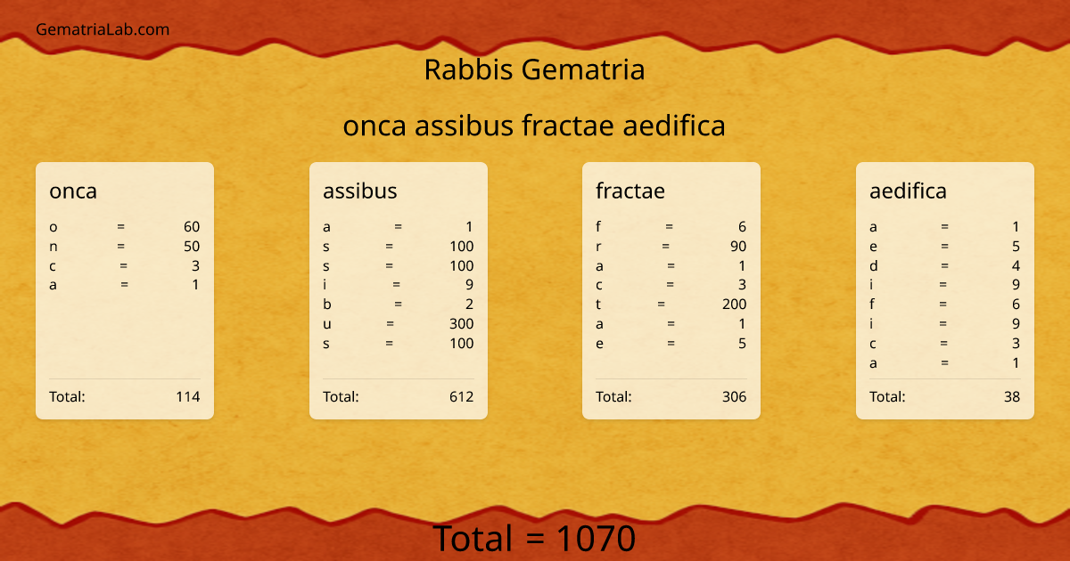 onca assibus fractae aedifica in rabbis Gematria